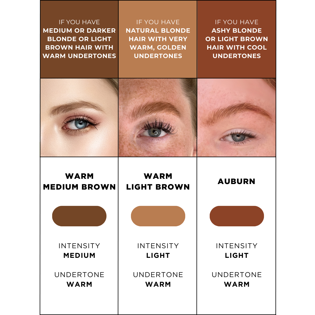 ALL CAPS Capsule Sample Starter Kit