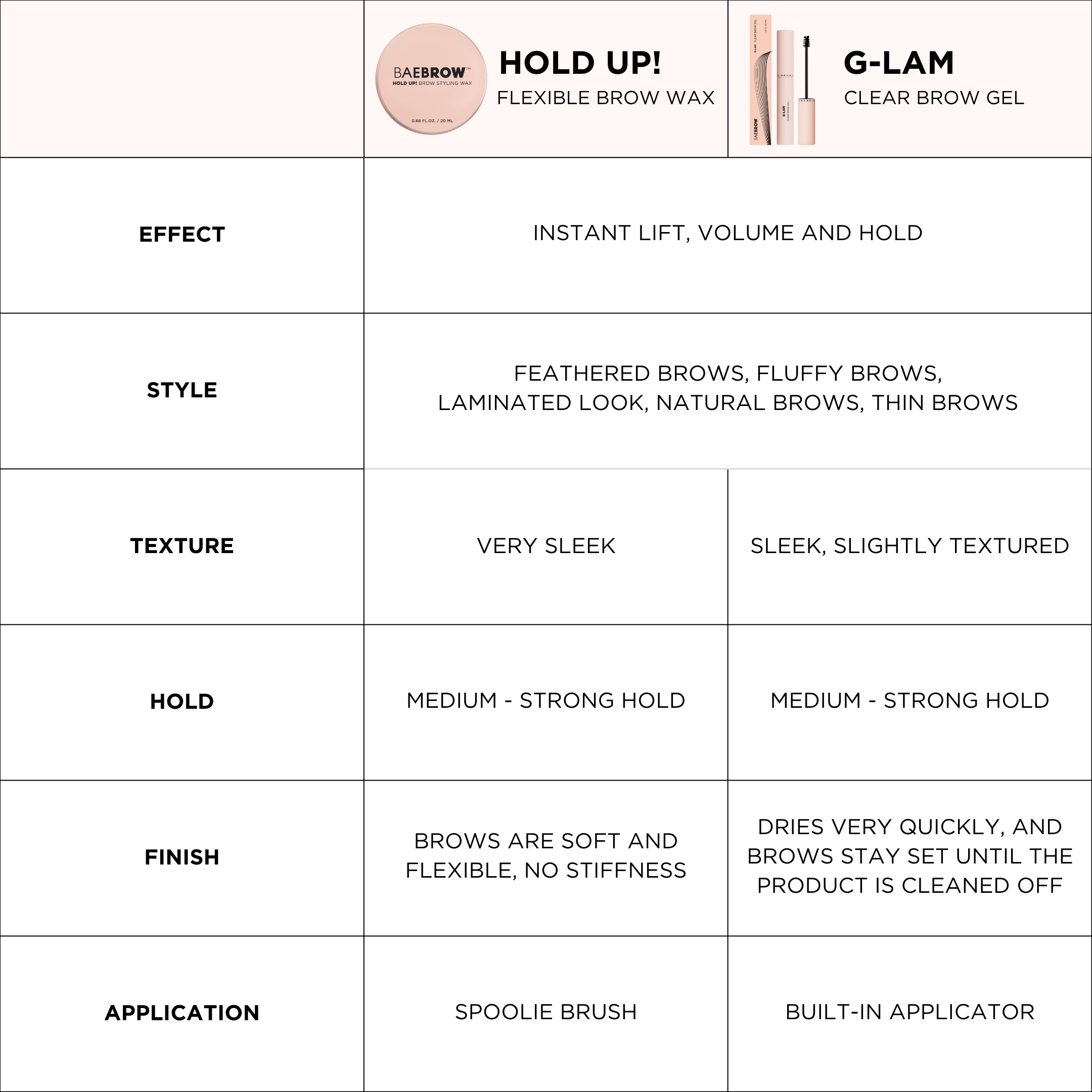 The Ultimate Brow Styling Bundle