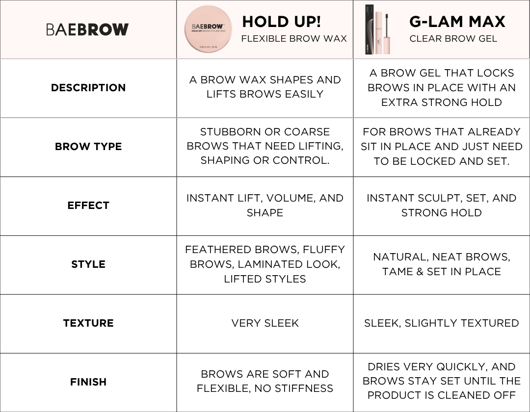 HOLD UP! Flexible Brow Wax